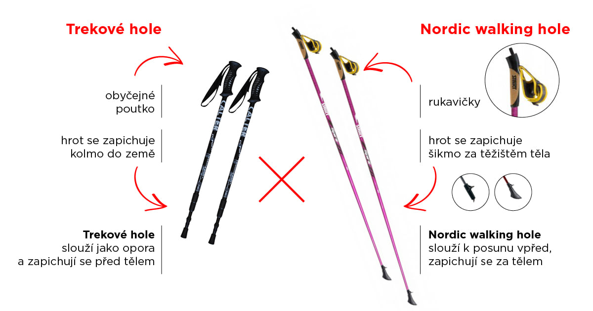 Chůze s holemi. Trekking nebo Nordic Walking ? Českomoravská federace